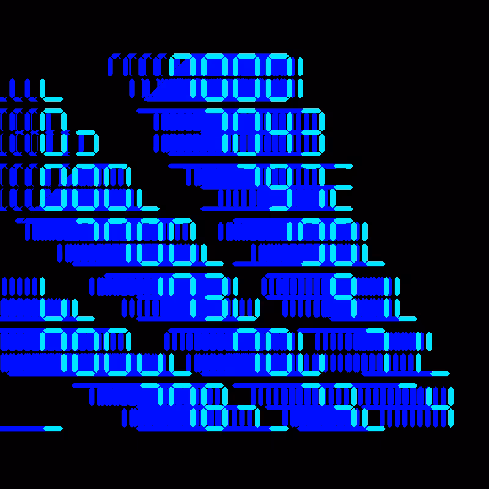 Digits #775