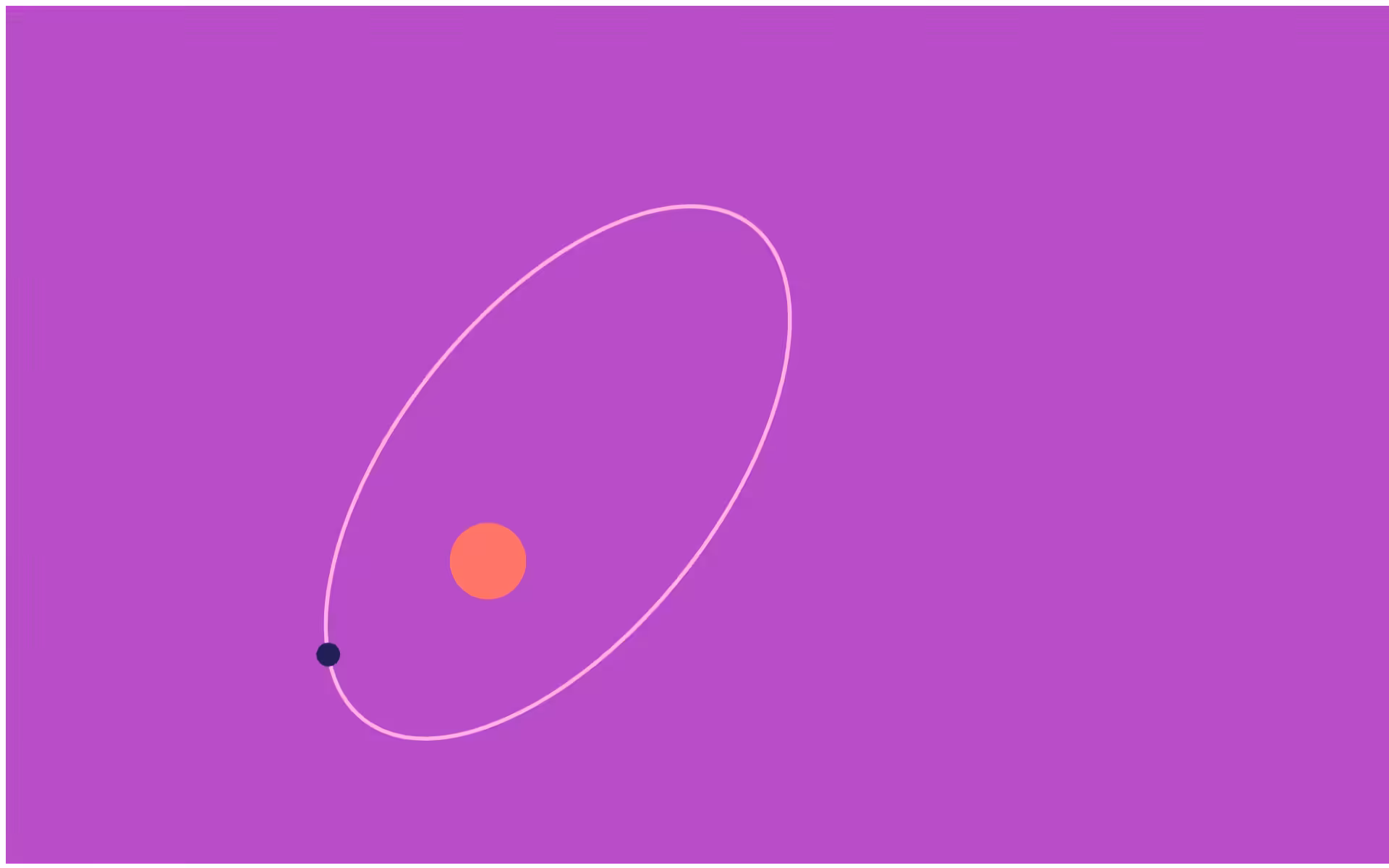 Simple Orbits #6
