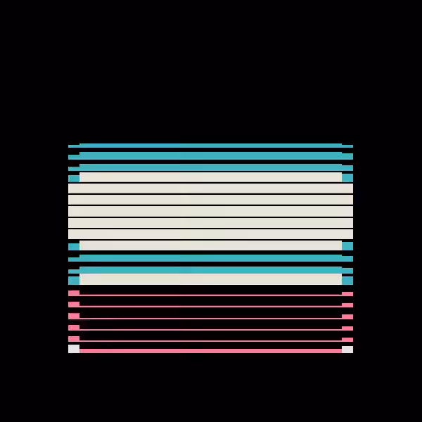 Bubblegum Waves