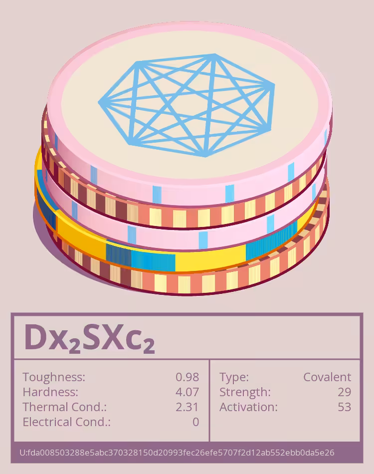 OTOM: Dx₂SXc₂ molecule