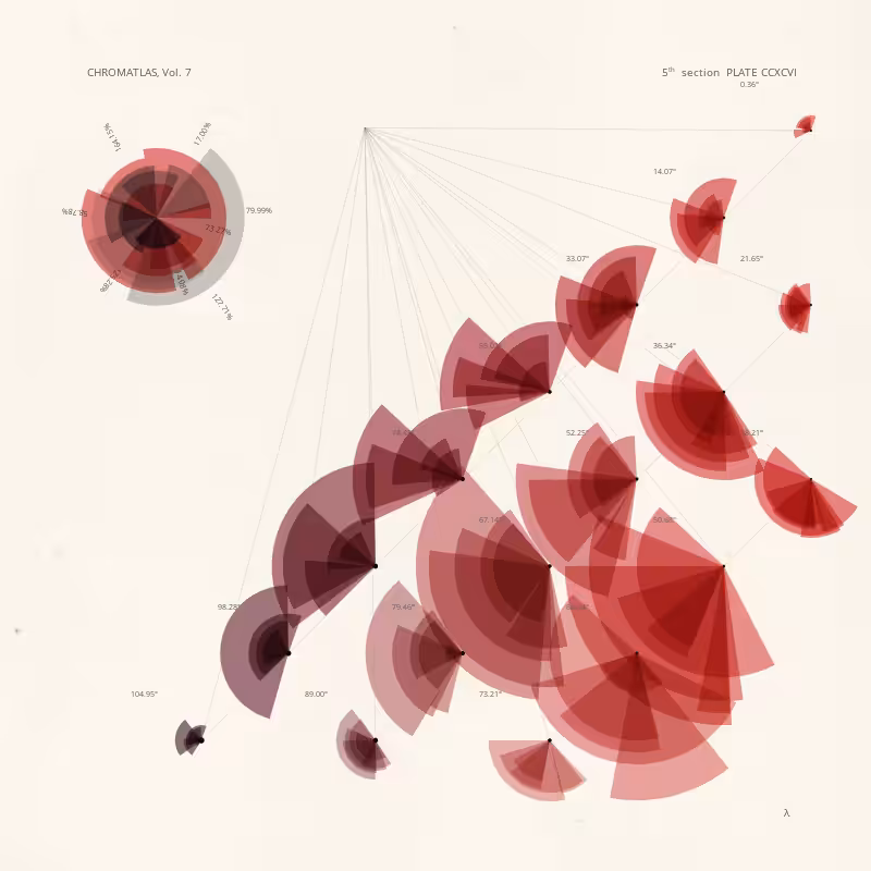 CHROMATLAS, Vol. 7 #14