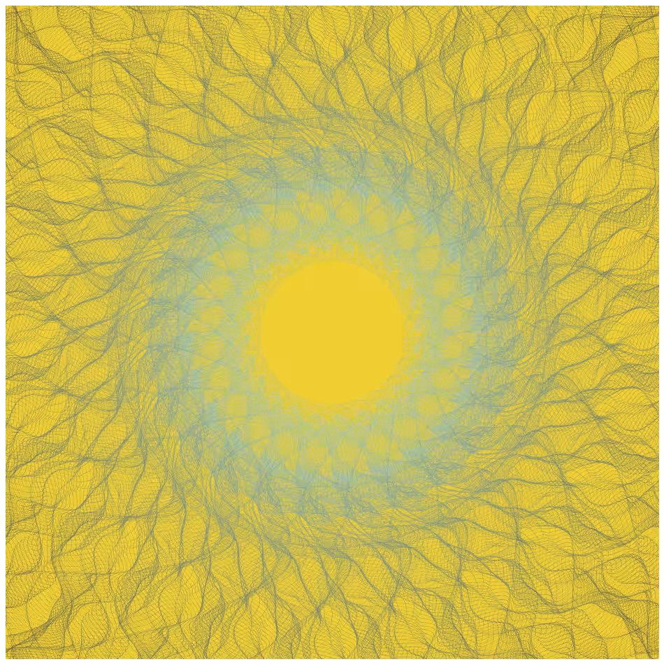 Gravitational Noise #2