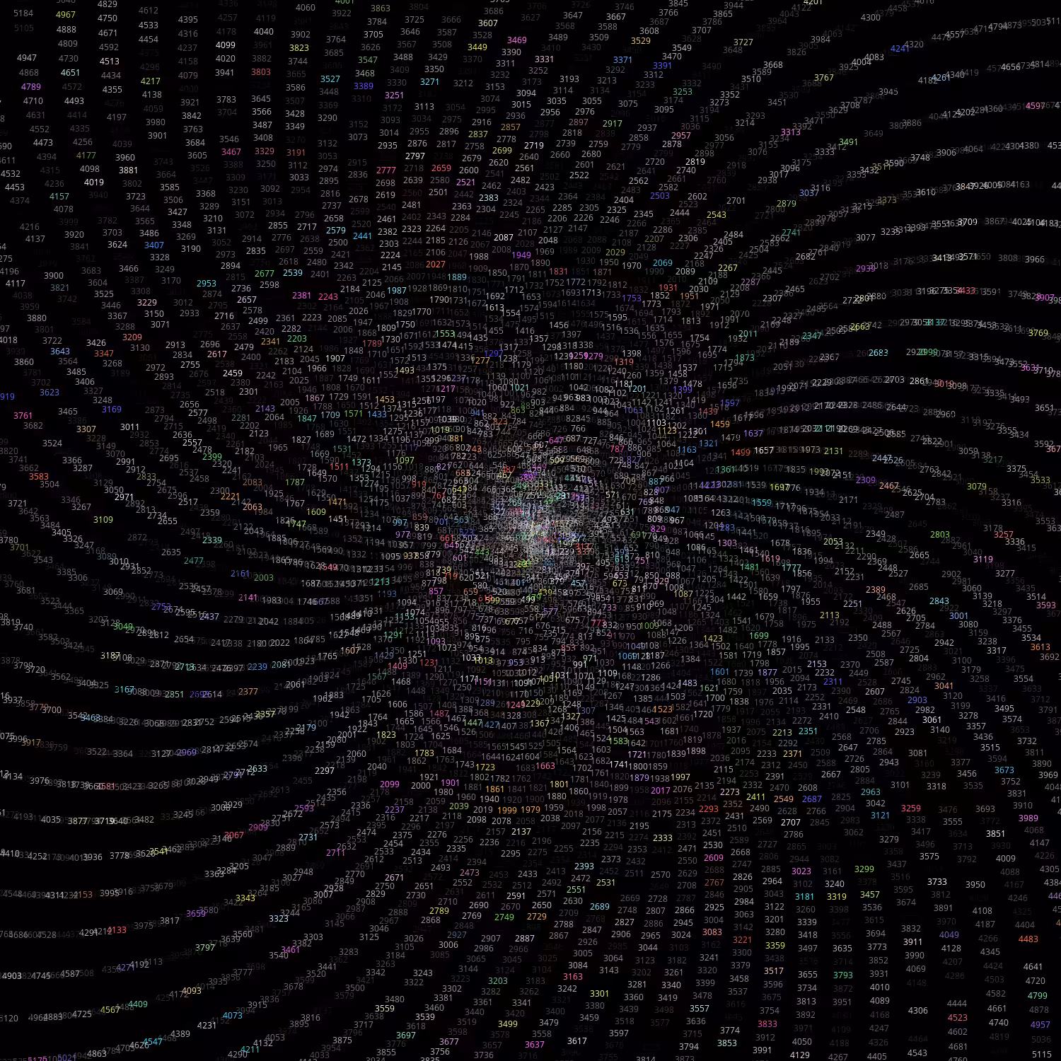 Polar Plot of Numbers #252