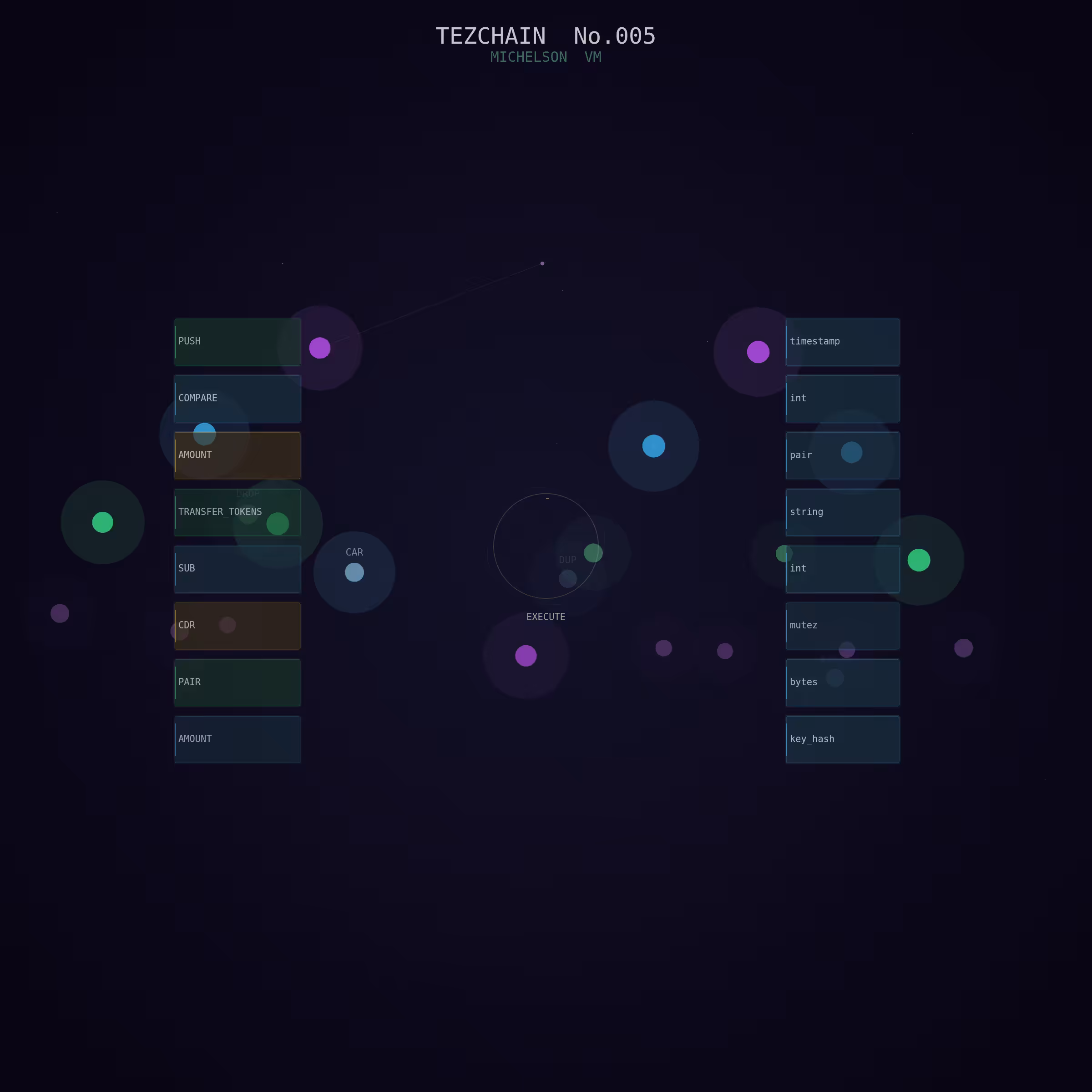 TEZCHAIN No.005 — Michelson VM