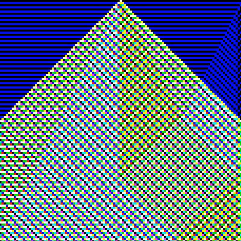 RGB Elementary Cellular Automaton #900
