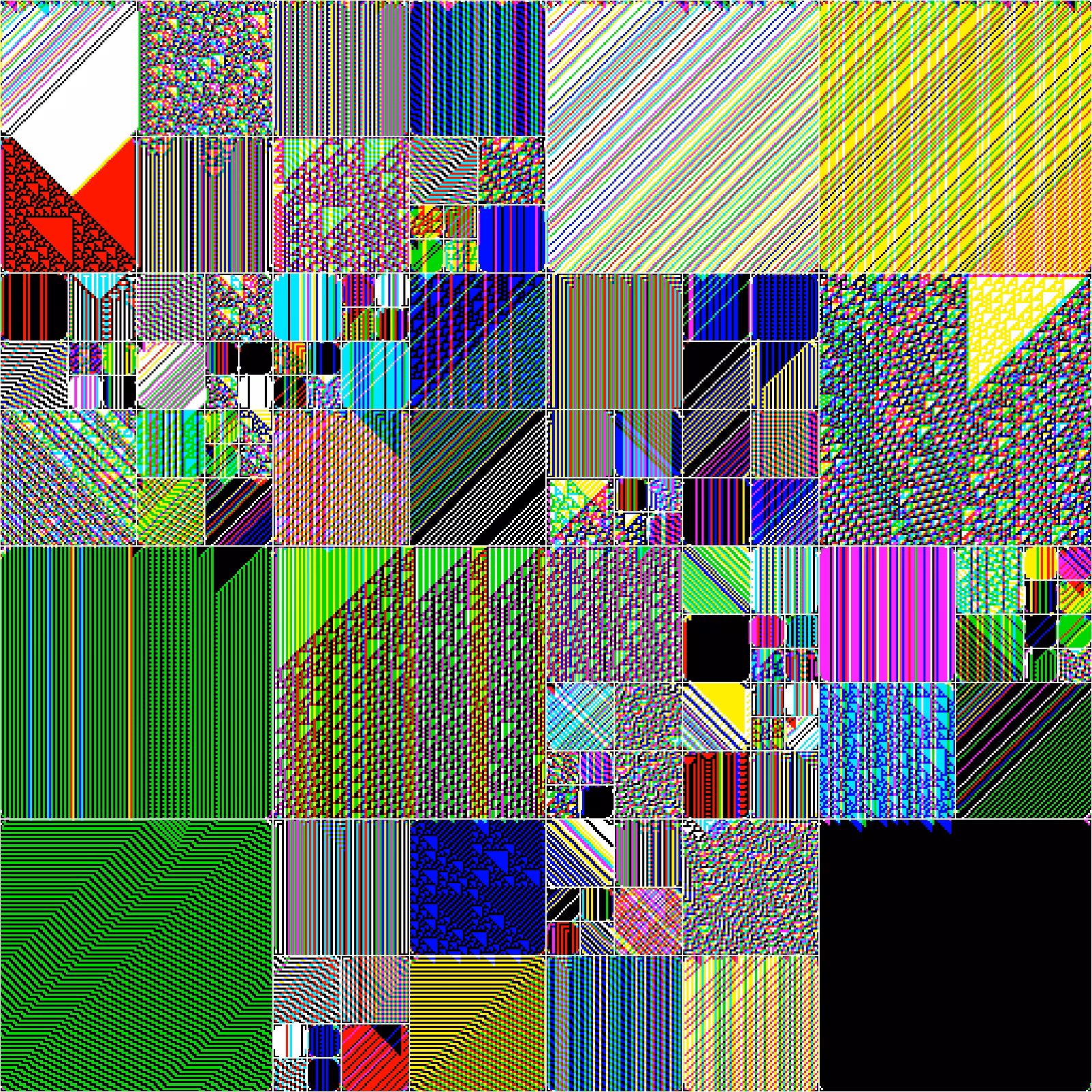 RULES (for Elementary Cellular Automata) #286