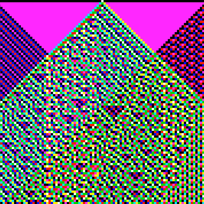 RGB Elementary Cellular Automaton #854