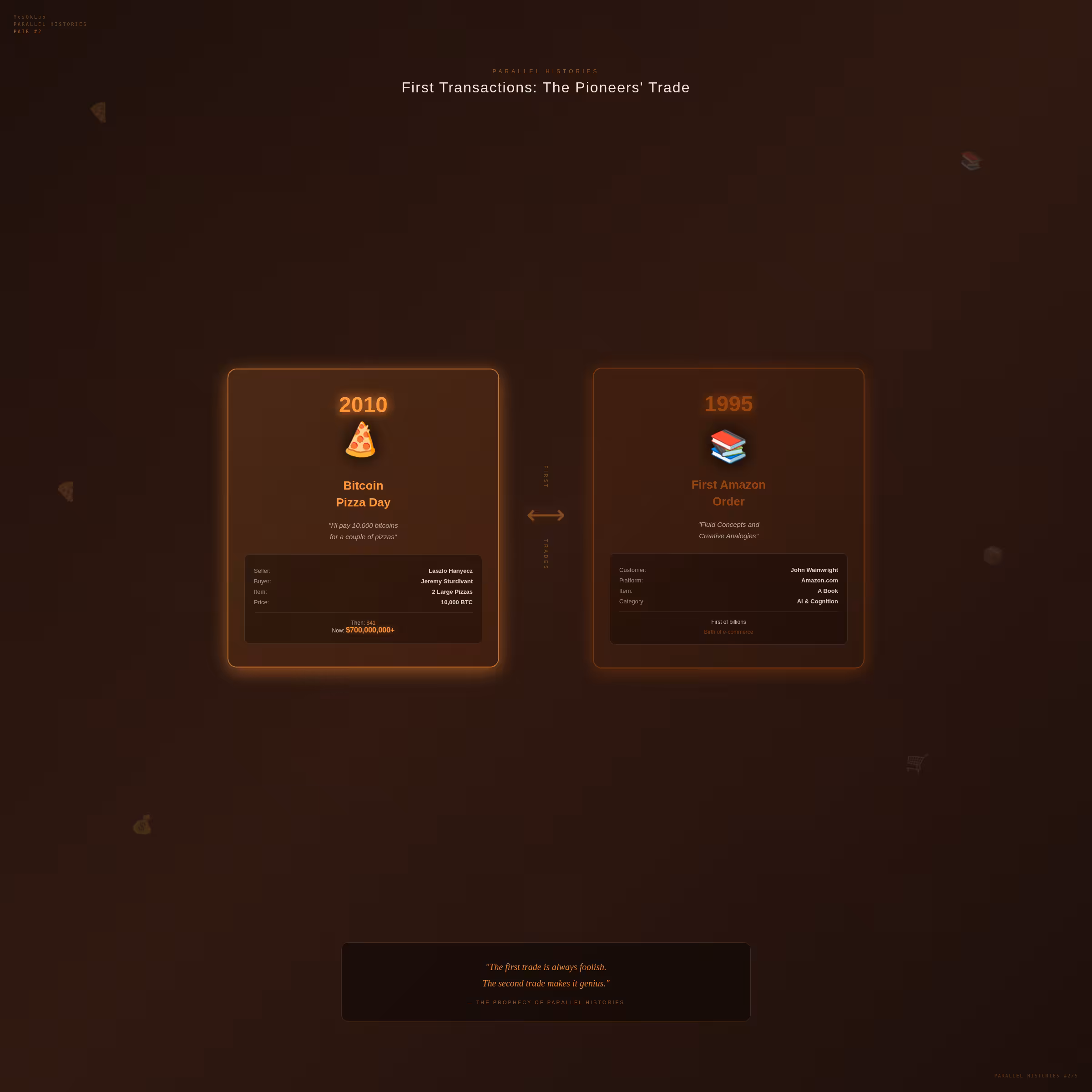First Transactions: The Pioneers' Trade Bitcoin Pizza (2010) ⟷ First Amazon Order (1995)