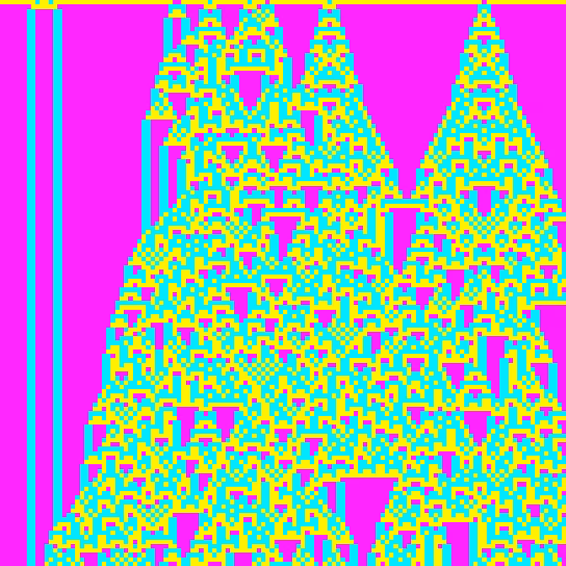 Totalistic Cellular Automata #123