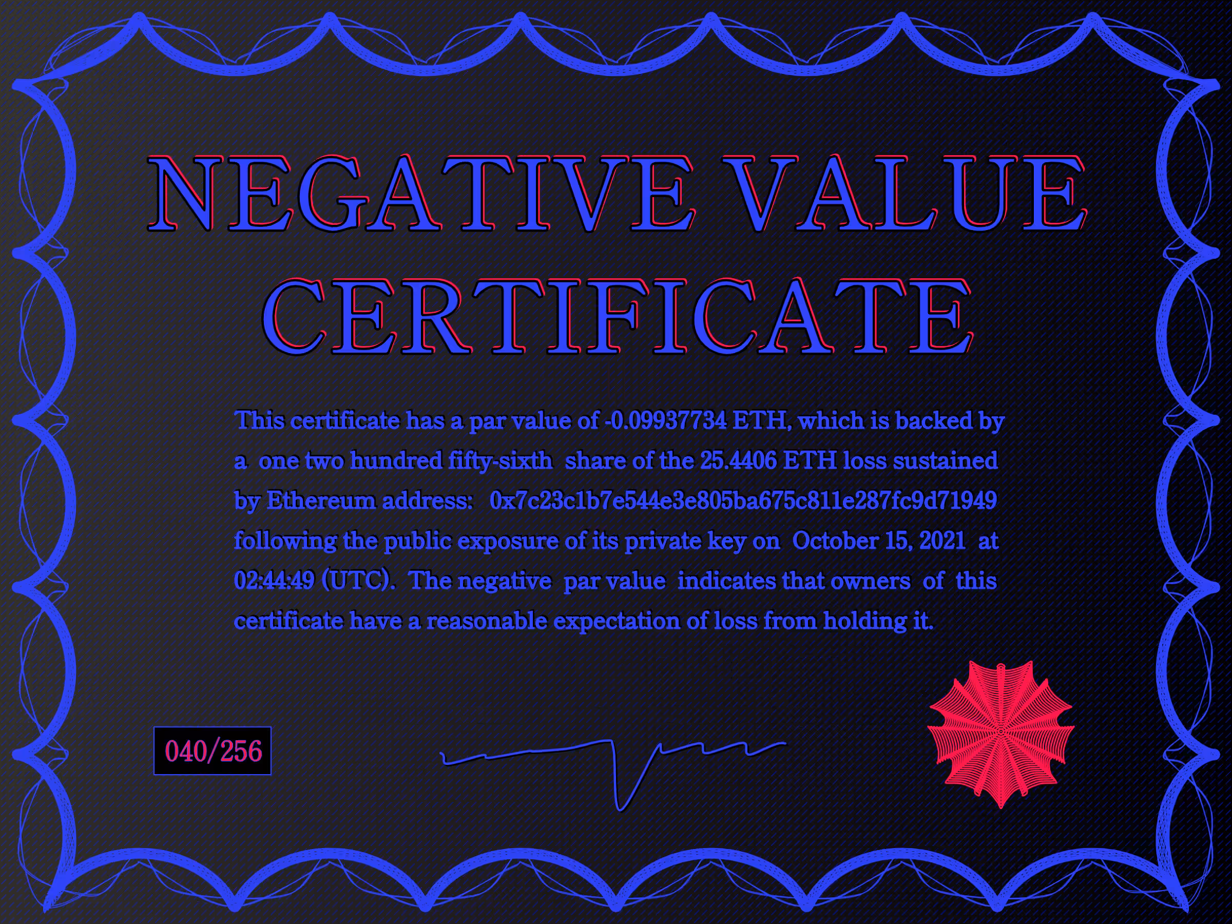 NegativeValueCertificates: Negative Value Certificate #40 of 256