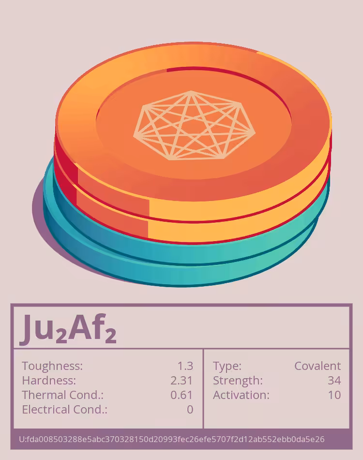 OTOM: Ju₂Af₂ molecule
