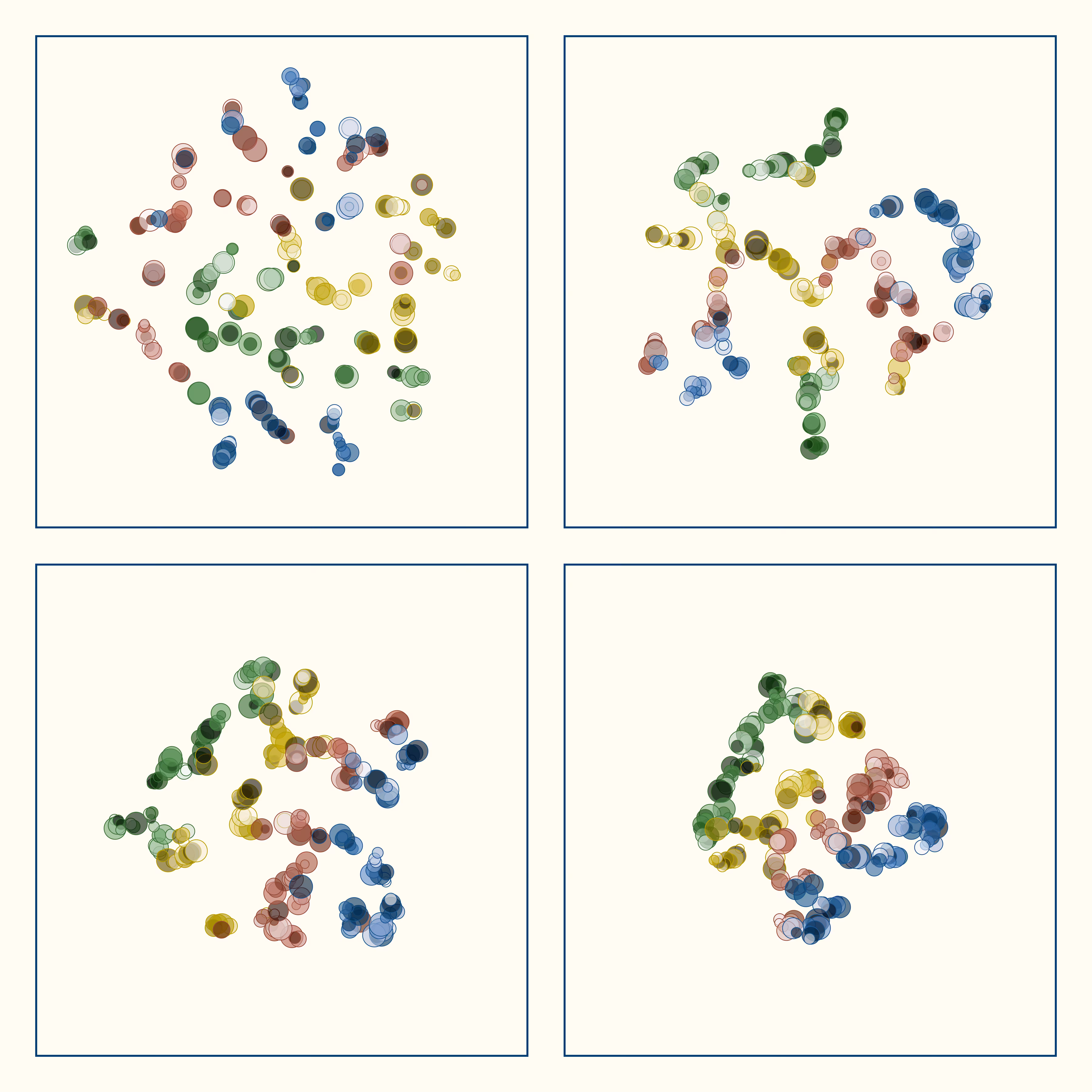 t-SNE #34