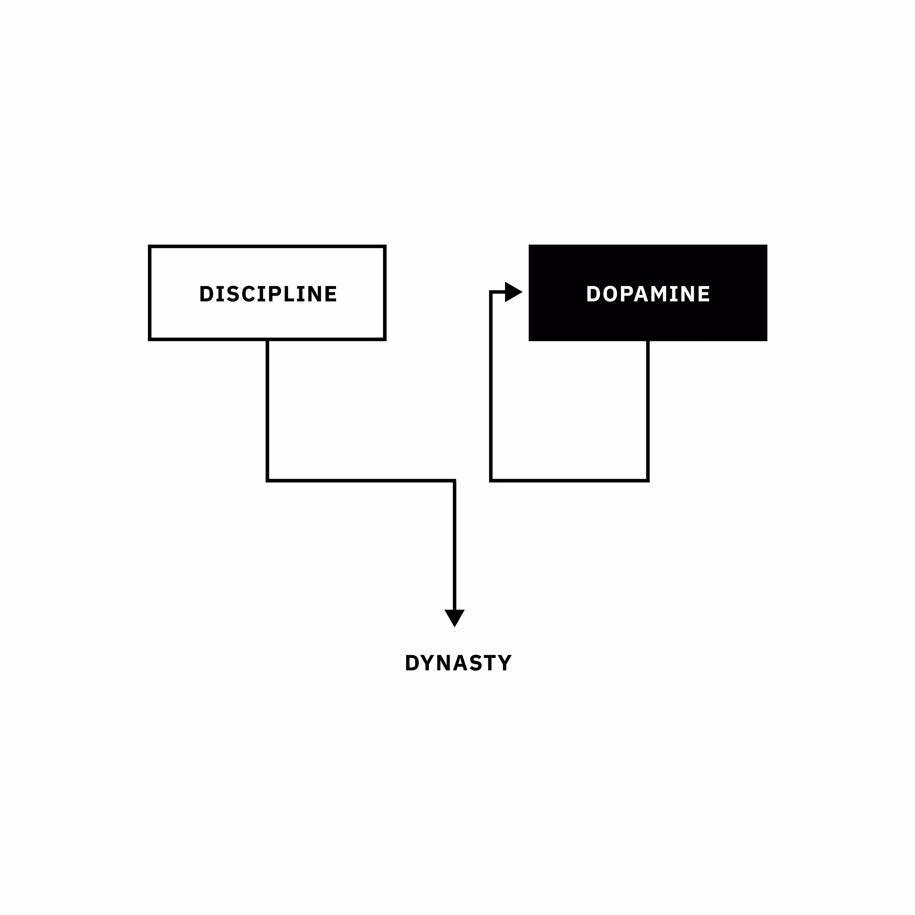 #263 — Discipline or dopamine