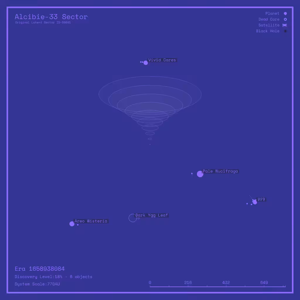 LATENT_SECTORS #7