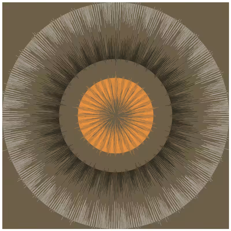 Circular Flow #14