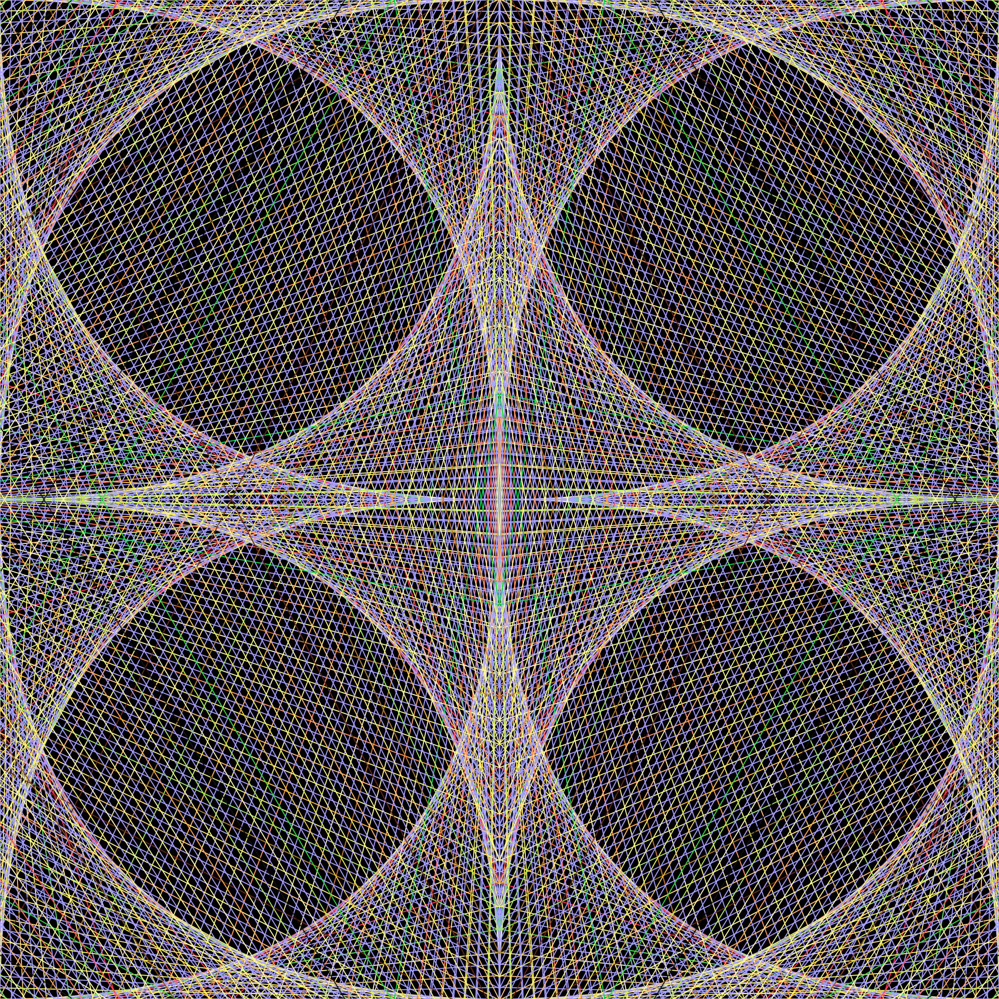 Parabolic Curves: EthBlock