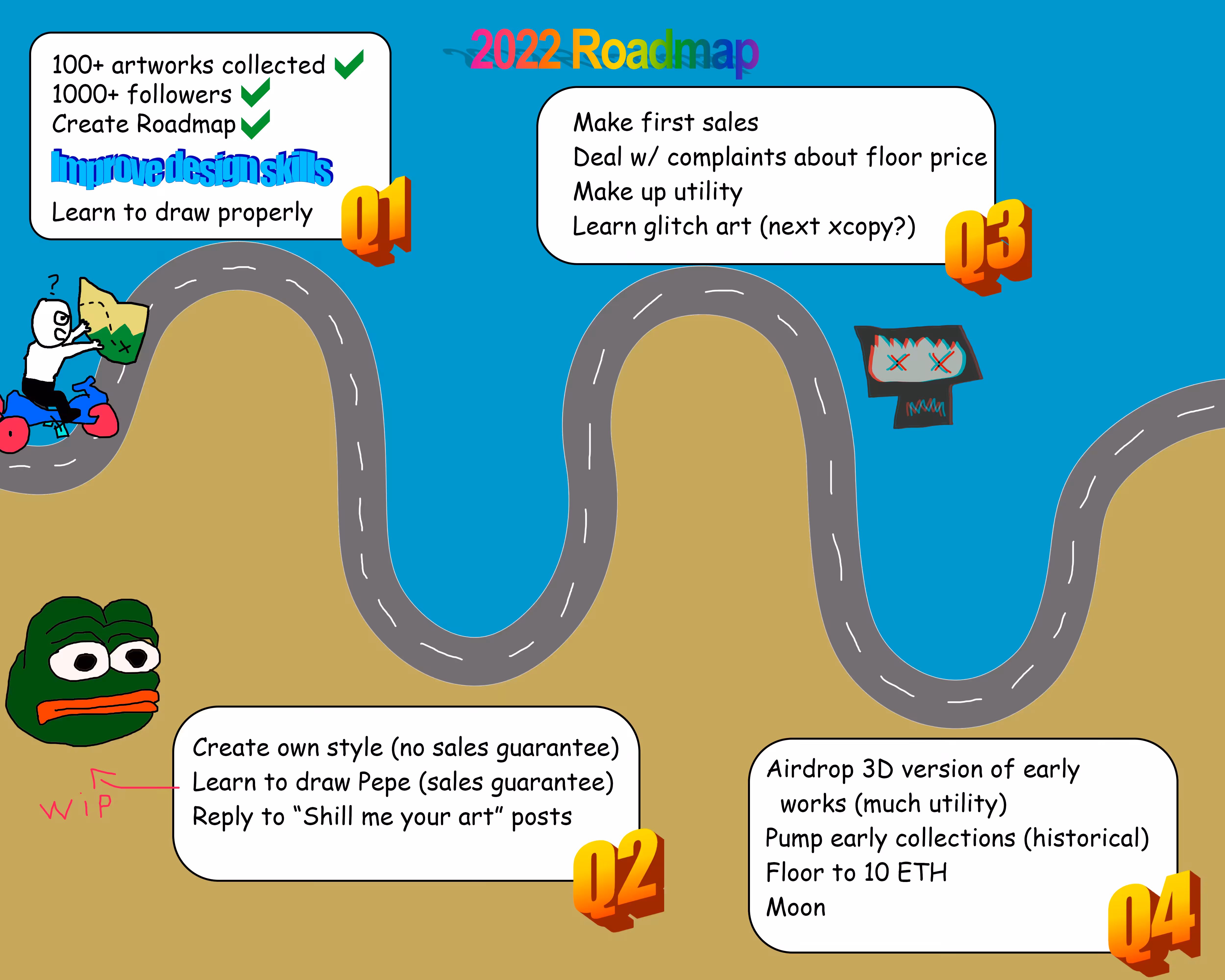 Roadmap