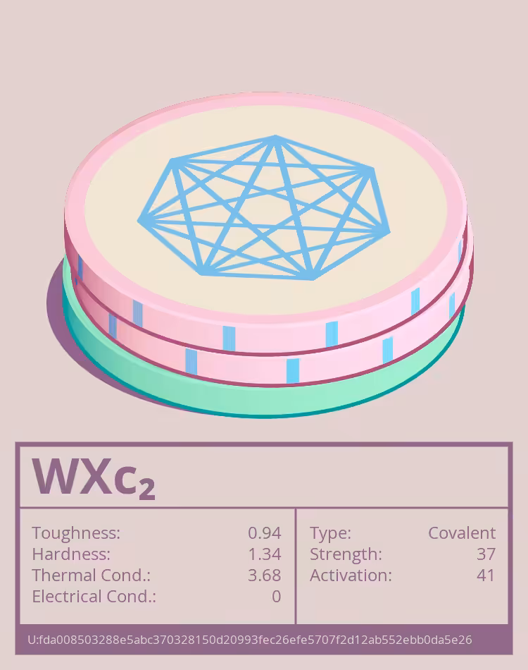 OTOM: WXc₂ molecule