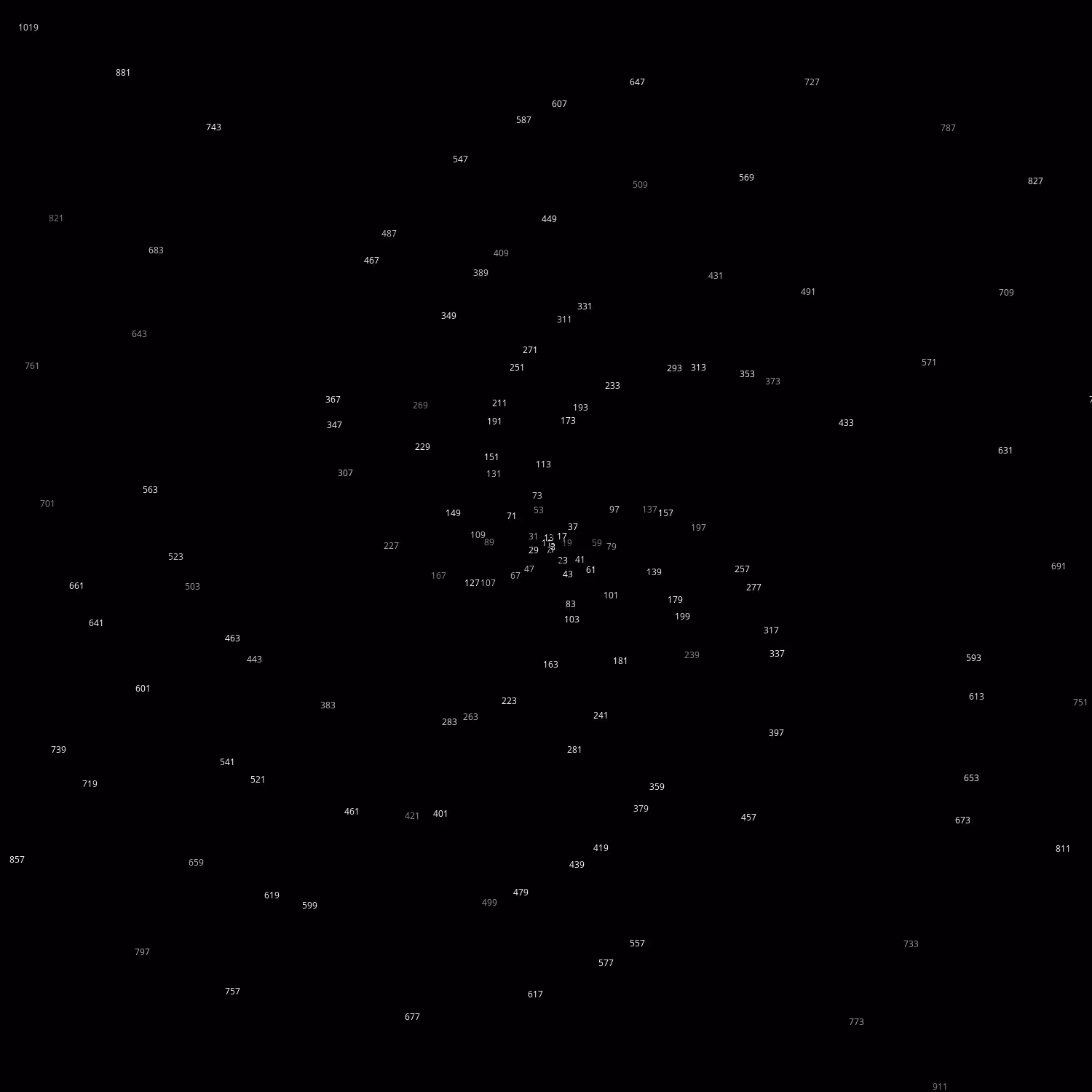 Polar Plot of Numbers #251