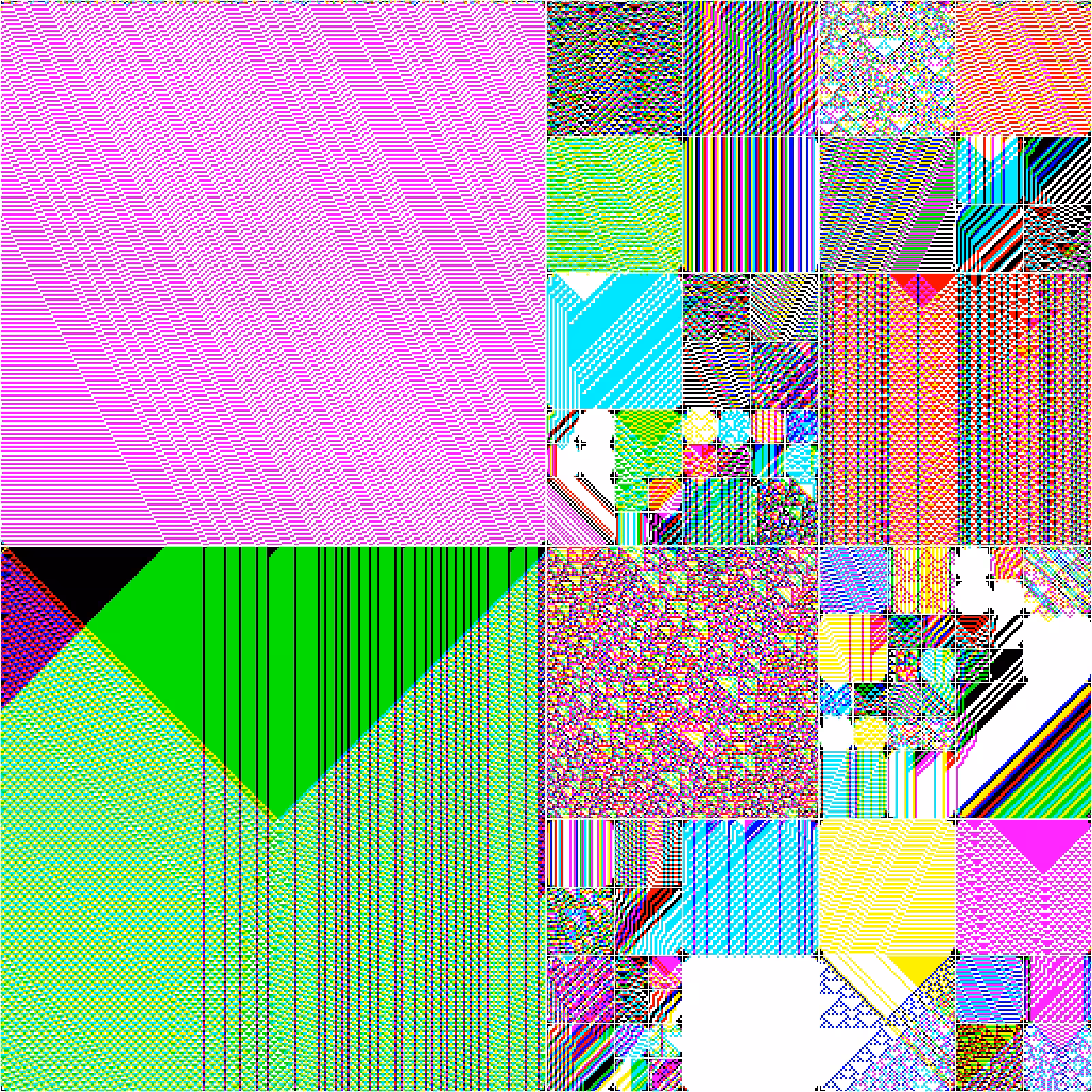 RULES (for Elementary Cellular Automata) #200