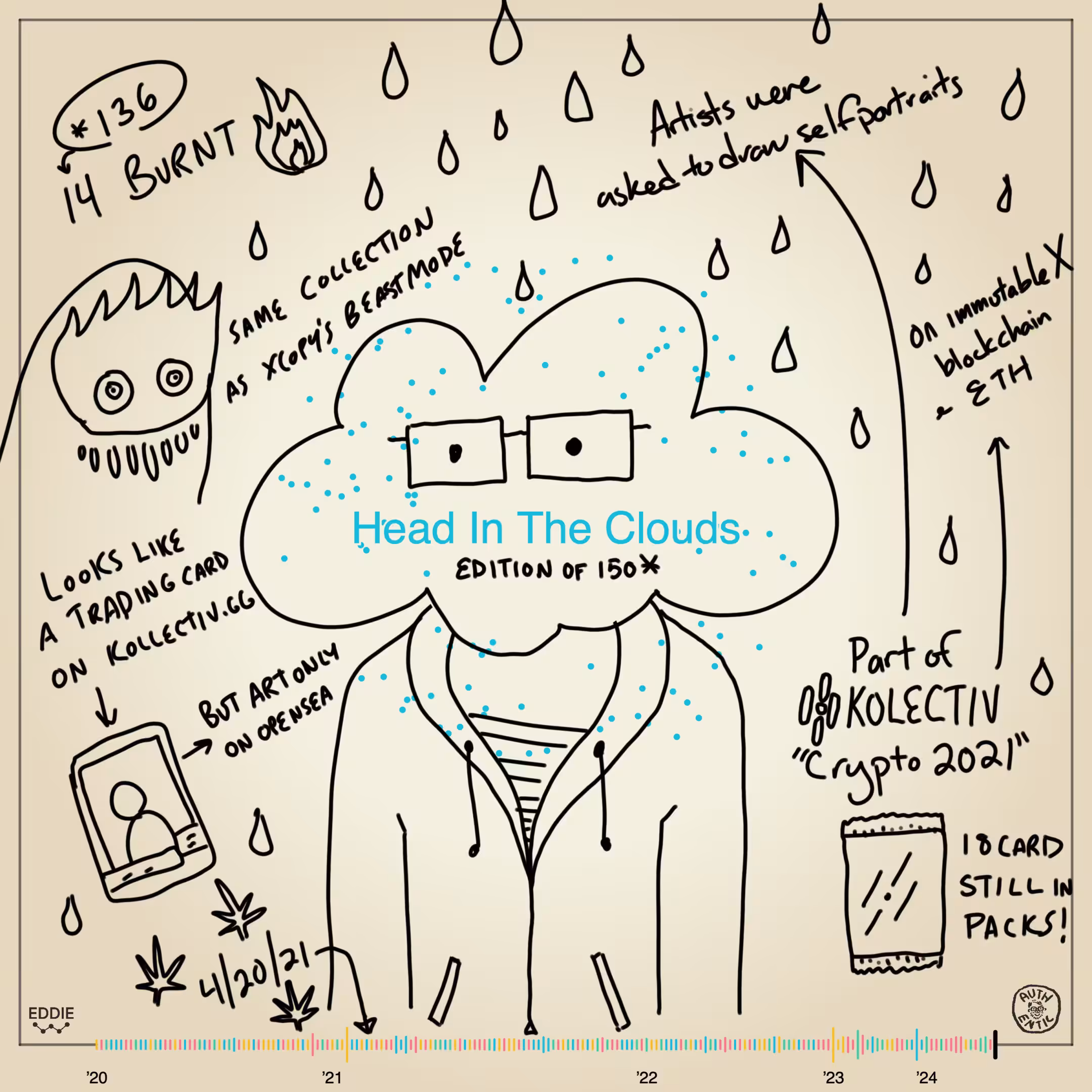 Memento #15 - Head In The Clouds