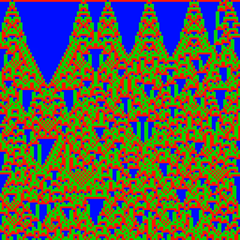Totalistic Cellular Automata #42
