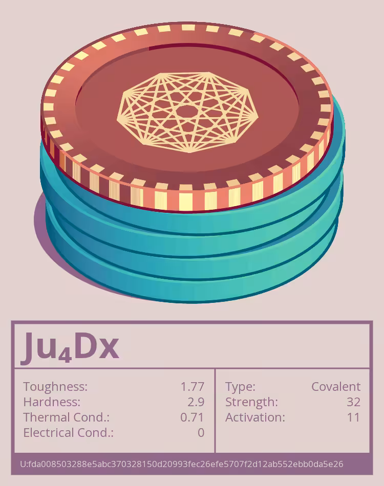 OTOM: Ju₄Dx molecule