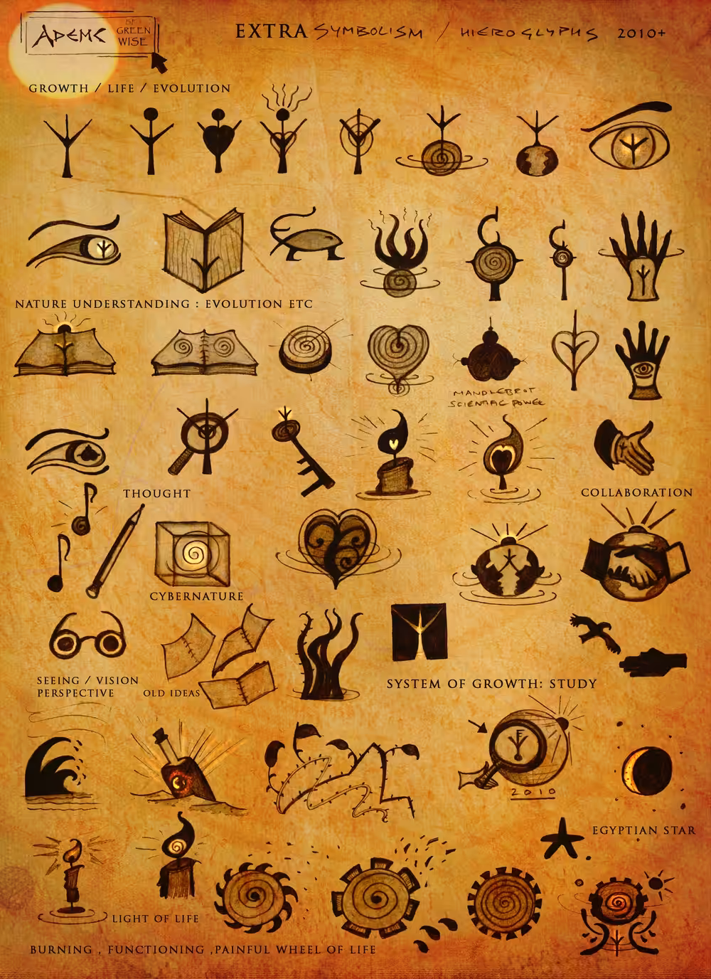 'Greenwise' Symbolism (extra1)