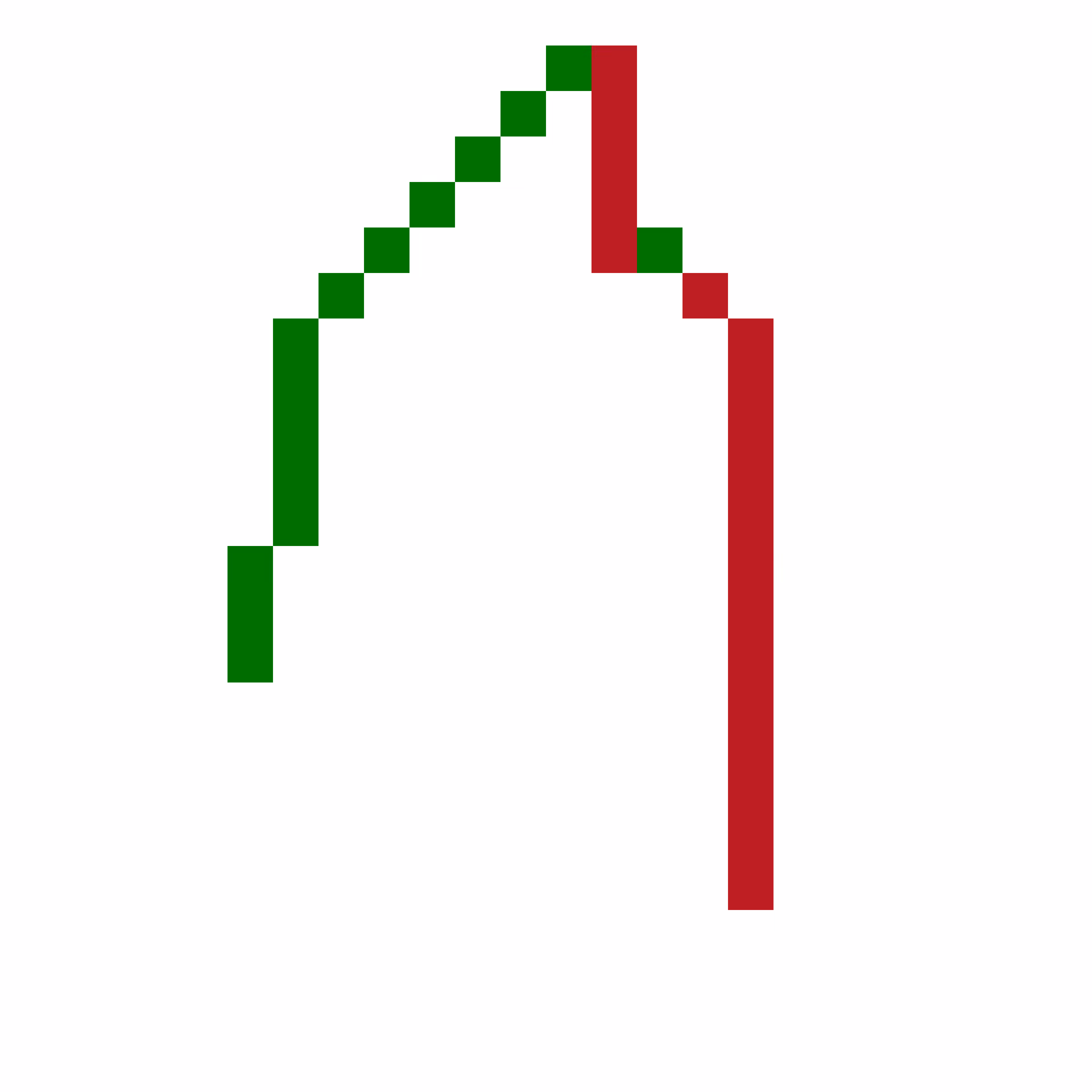 Classic Pattern