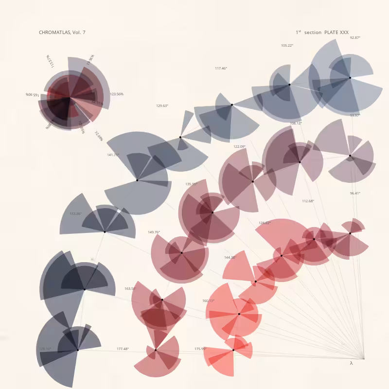 CHROMATLAS, Vol. 7 #103