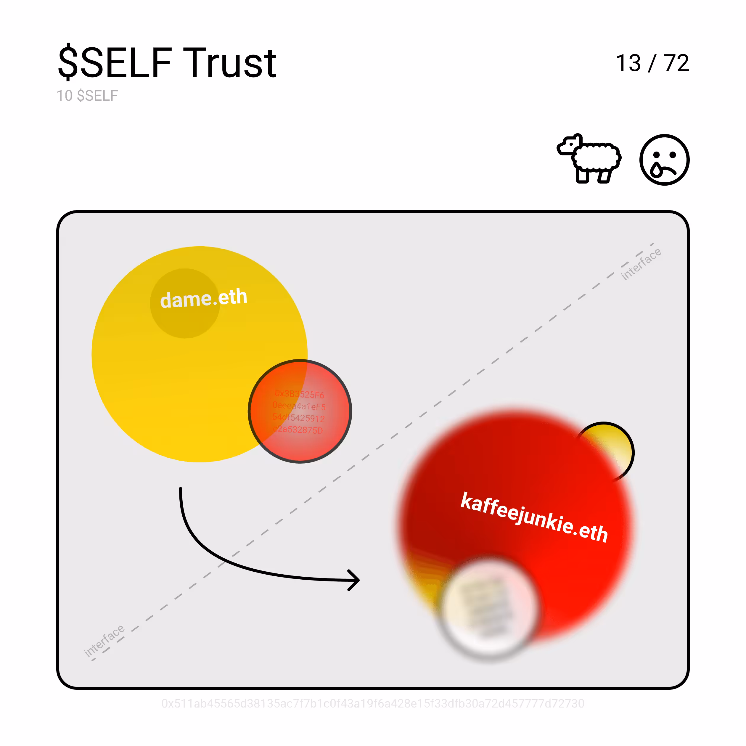 $SELF Trust