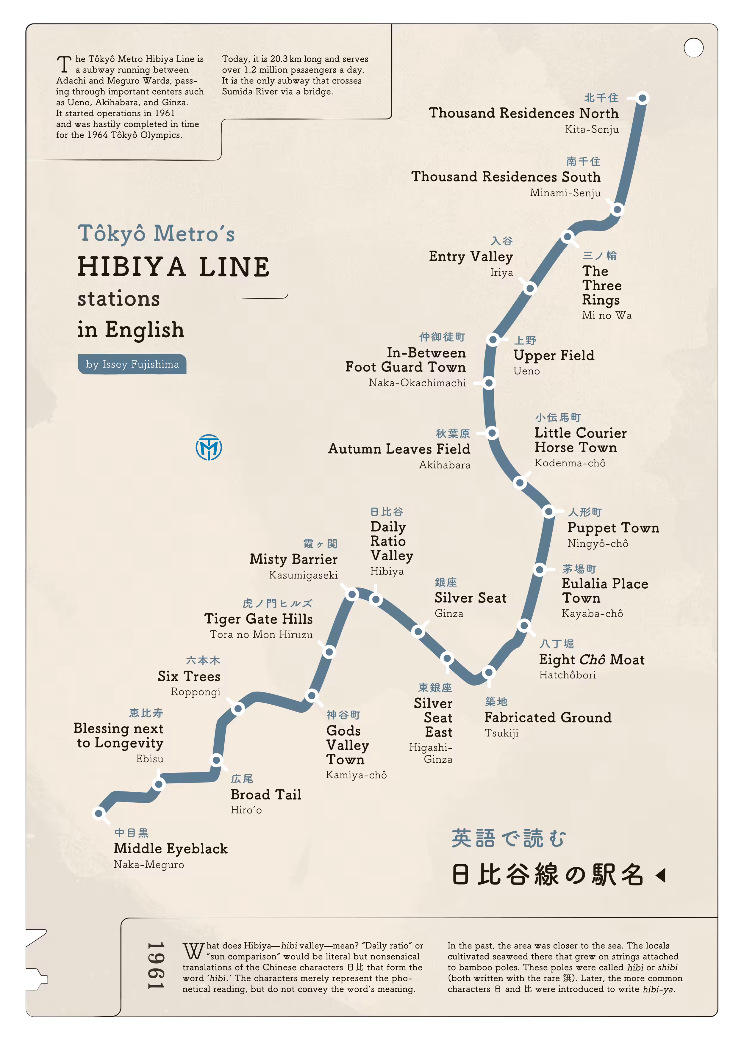 Tokyo Metro's Hibiya Line in English