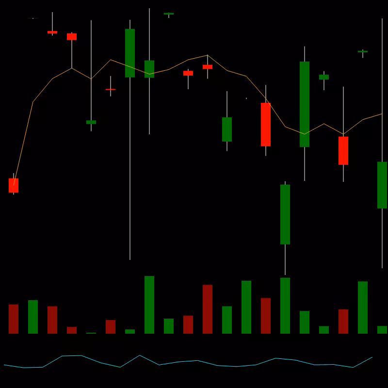 chARTs Two Dot O #6