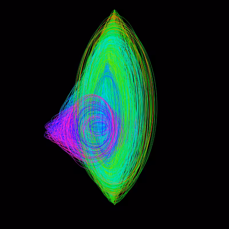 fx(ellipse) #17