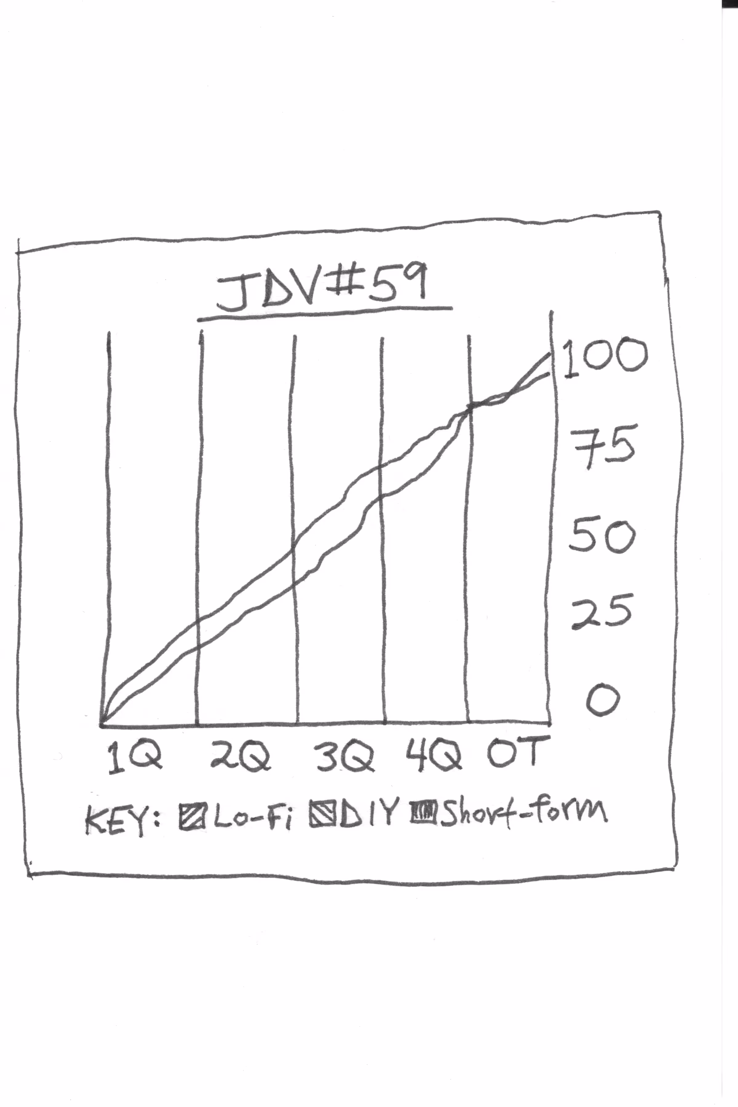 JDV Episode Art: JDV episode art #59 - Game chart