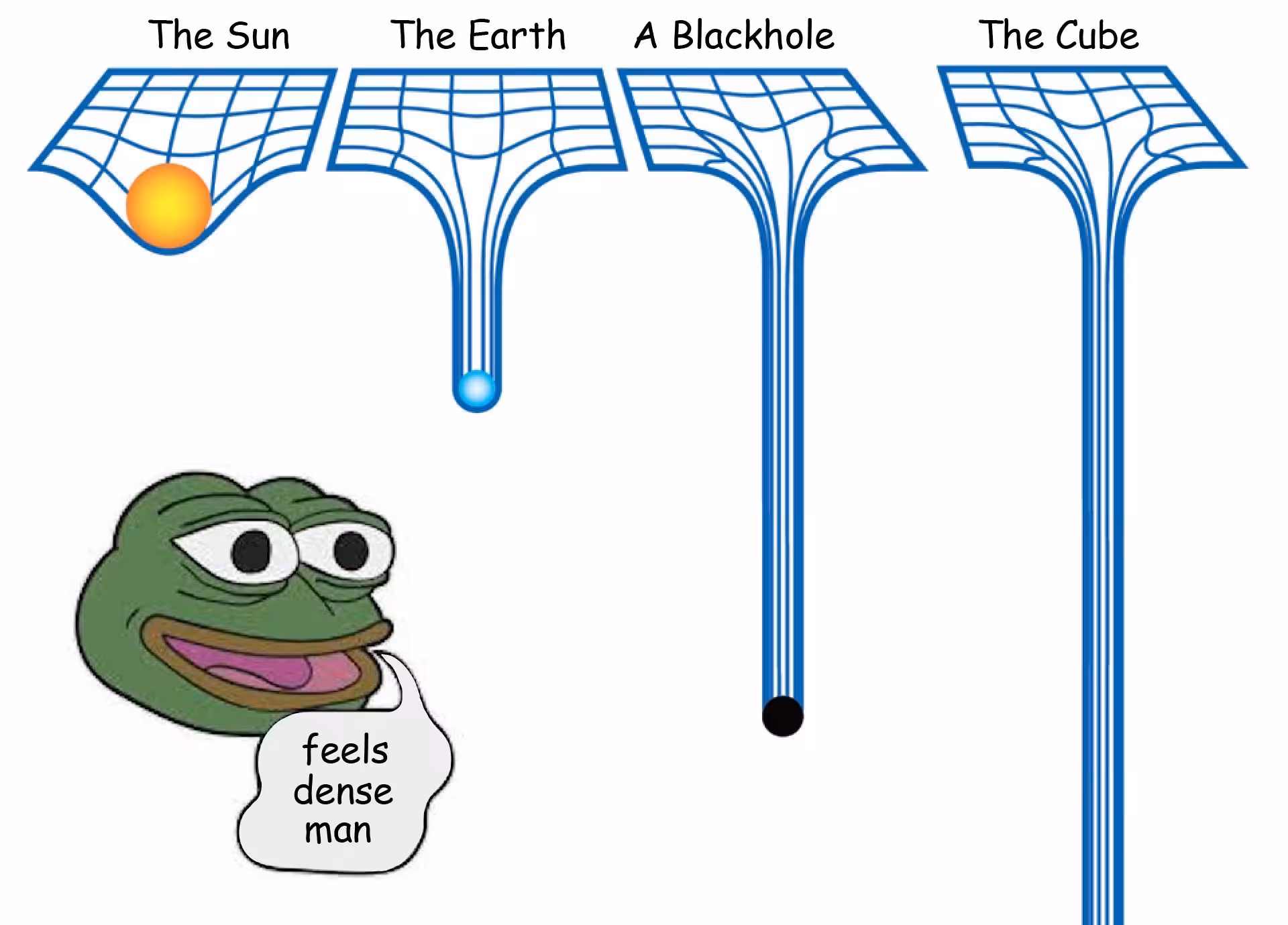 feels dense man