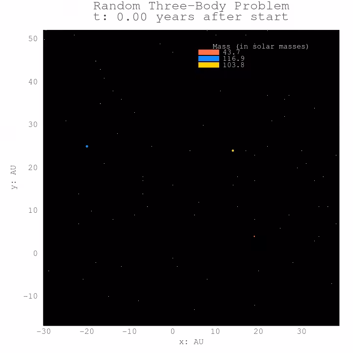 Three Body Problem #92