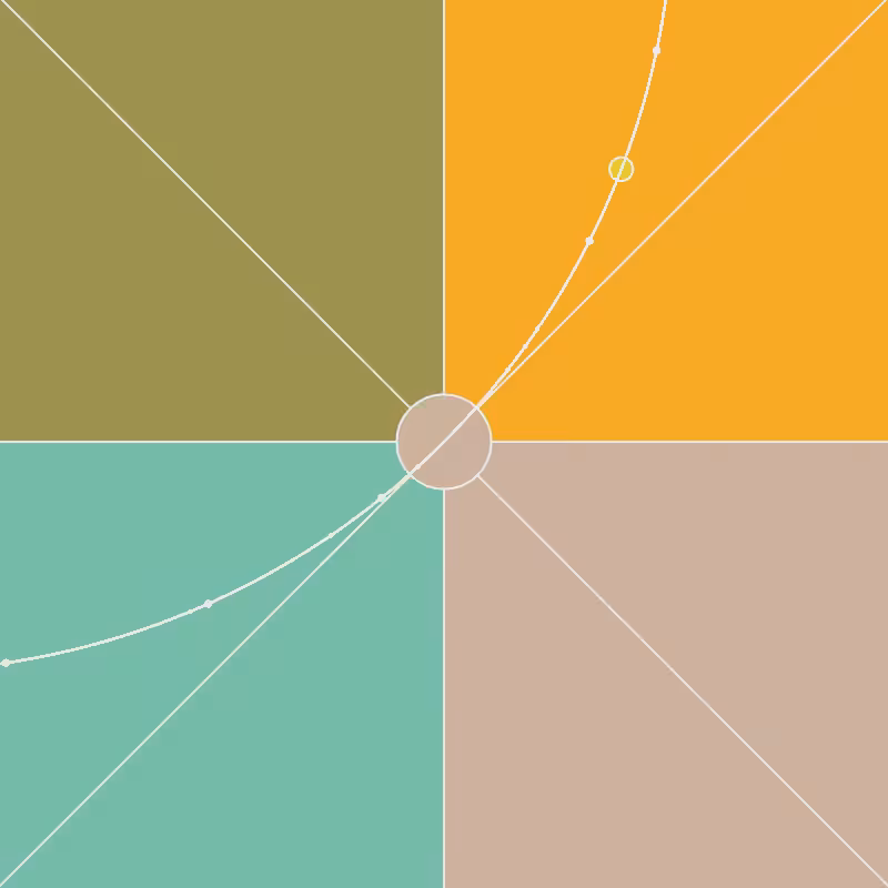 The Orbit of an S.O.S #4