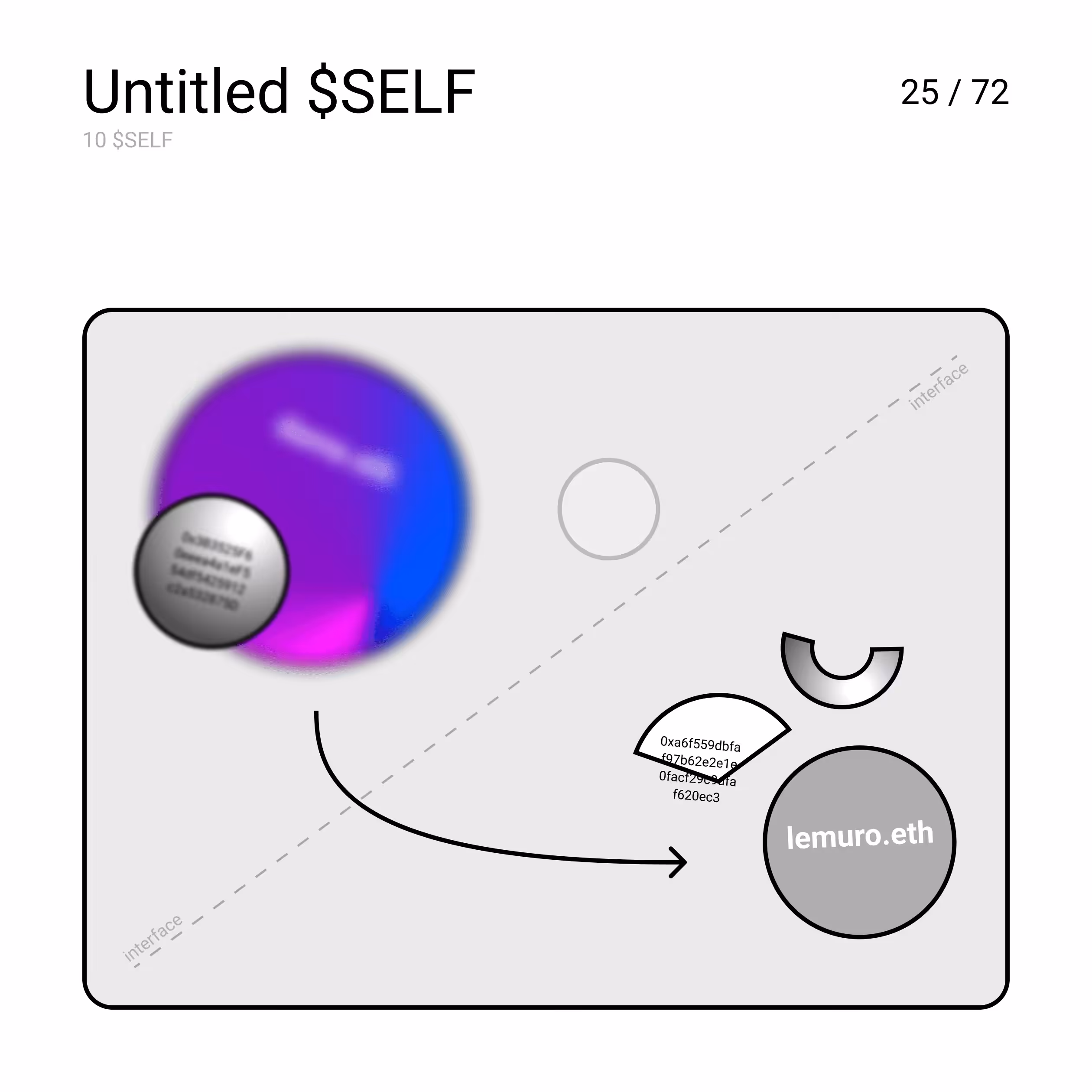Untitled $SELF