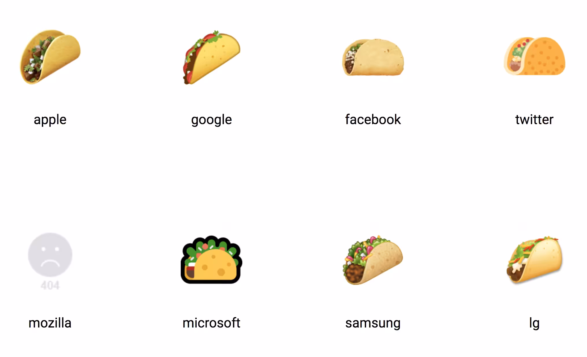 🌮 E 👍 M 😍 O 😘 J 😝 I 🤑 S 🤠