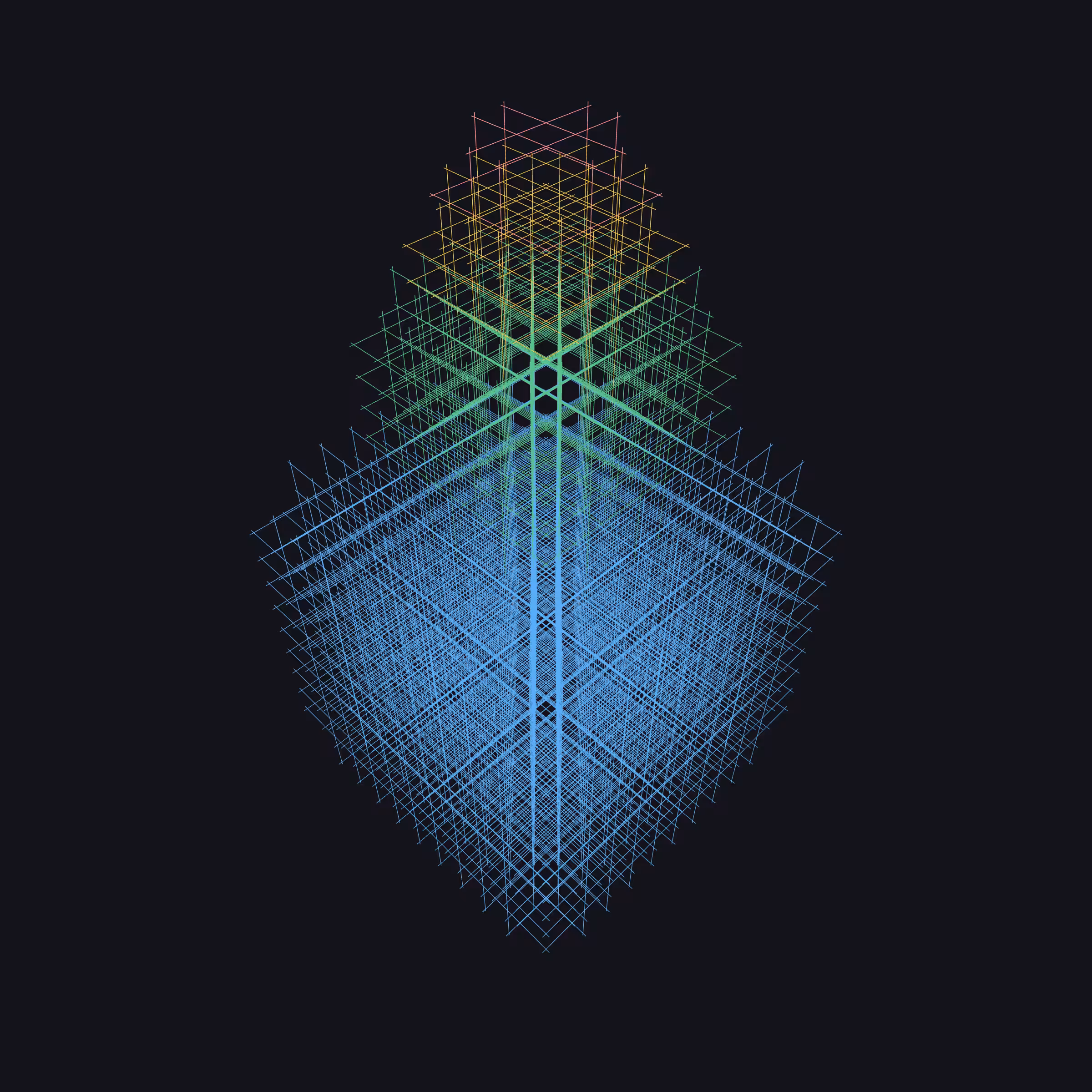 dimension chart