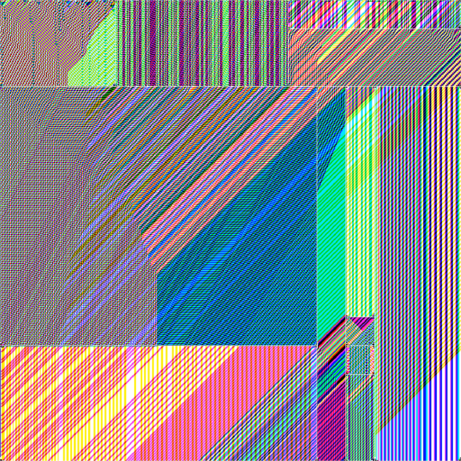 RULES (for Elementary Cellular Automata) #174