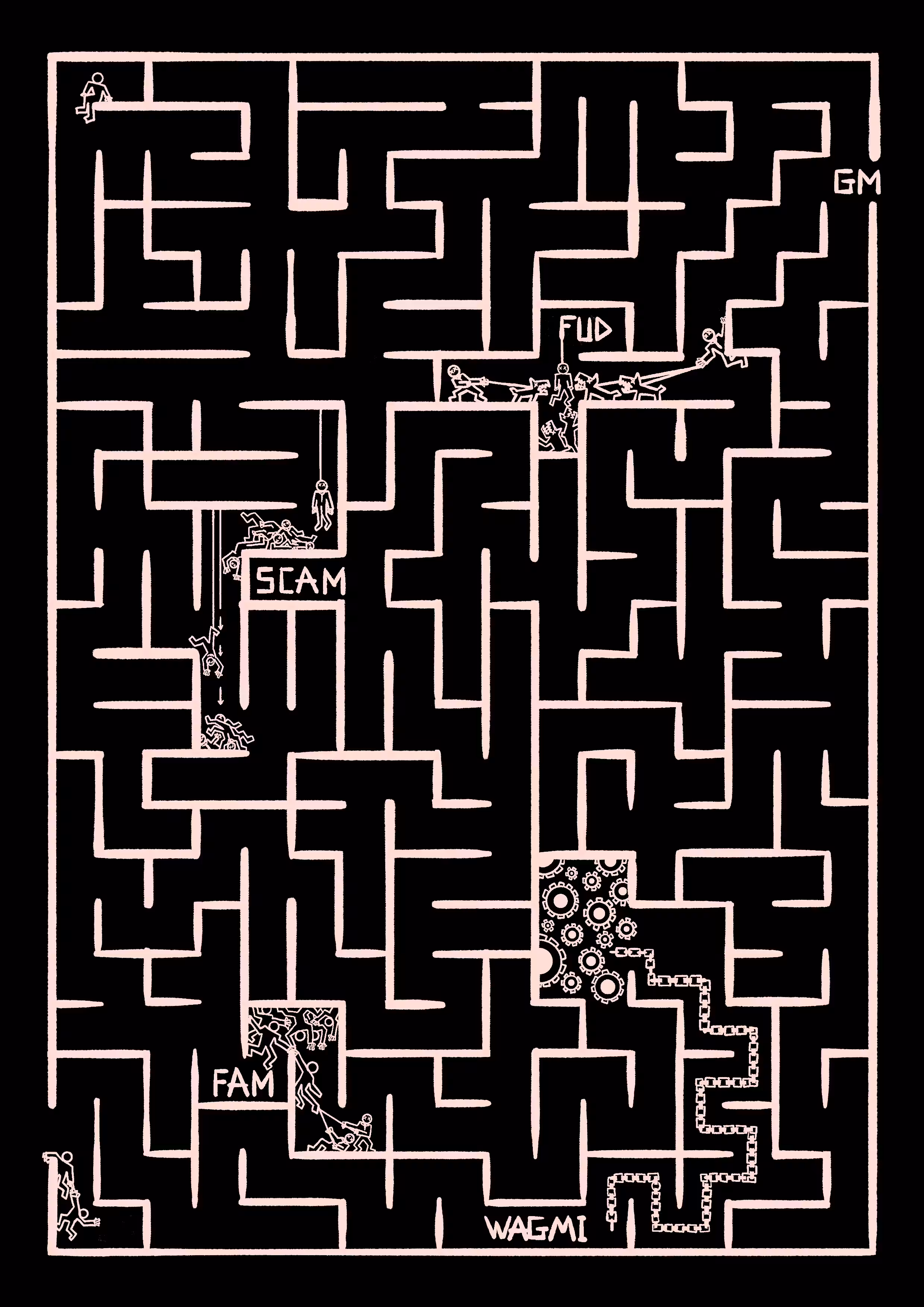 RoadMap