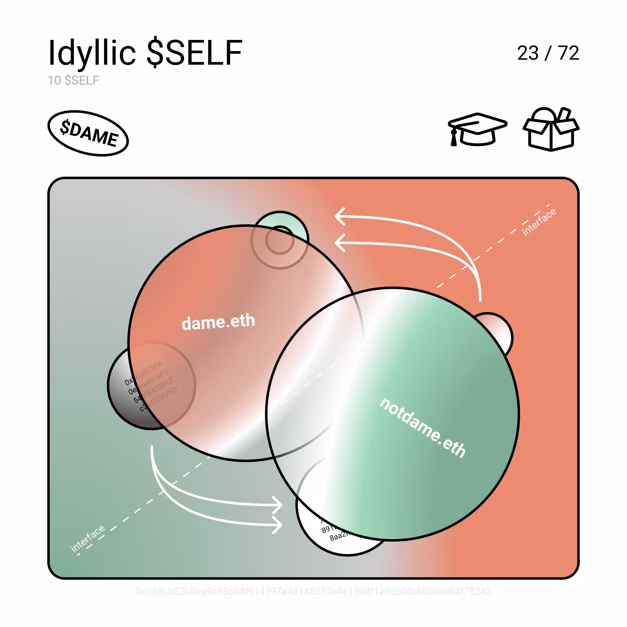 Idyllic $SELF