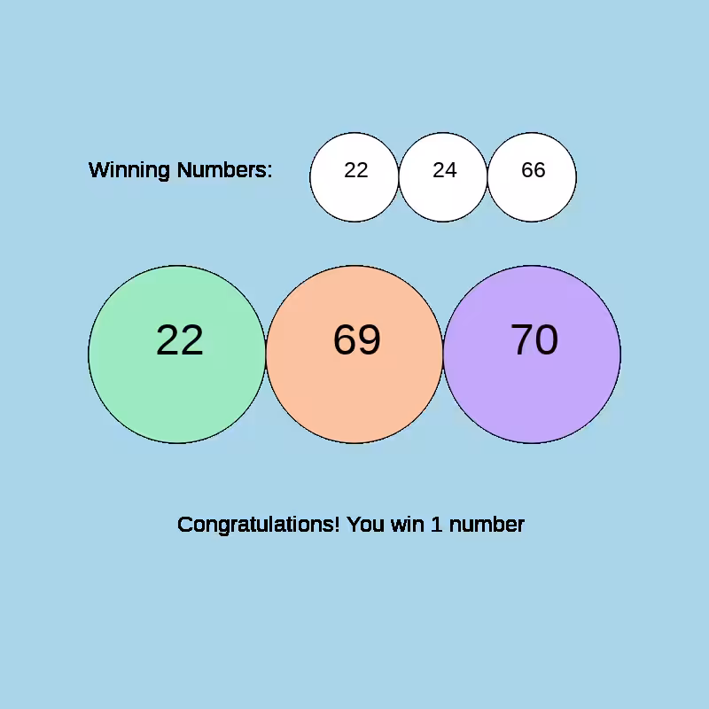 NFT Millions Lotto (Beta 01) #7