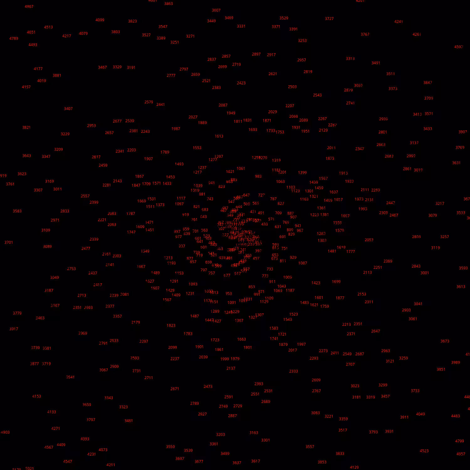 Polar Plot of Numbers #51