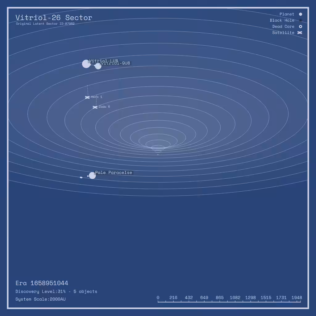 LATENT_SECTORS #28