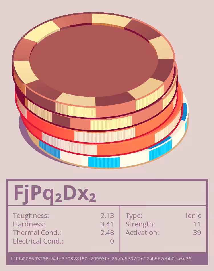 OTOM: FjPq₂Dx₂ molecule