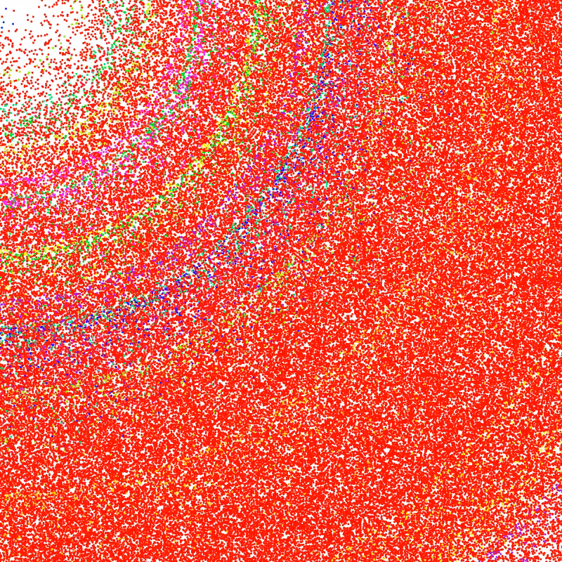 Sphere Rainbow #3