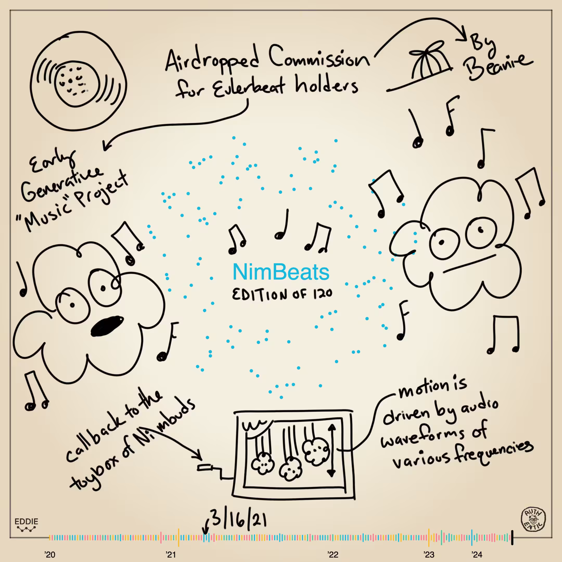 Memento #18 - NimBeats
